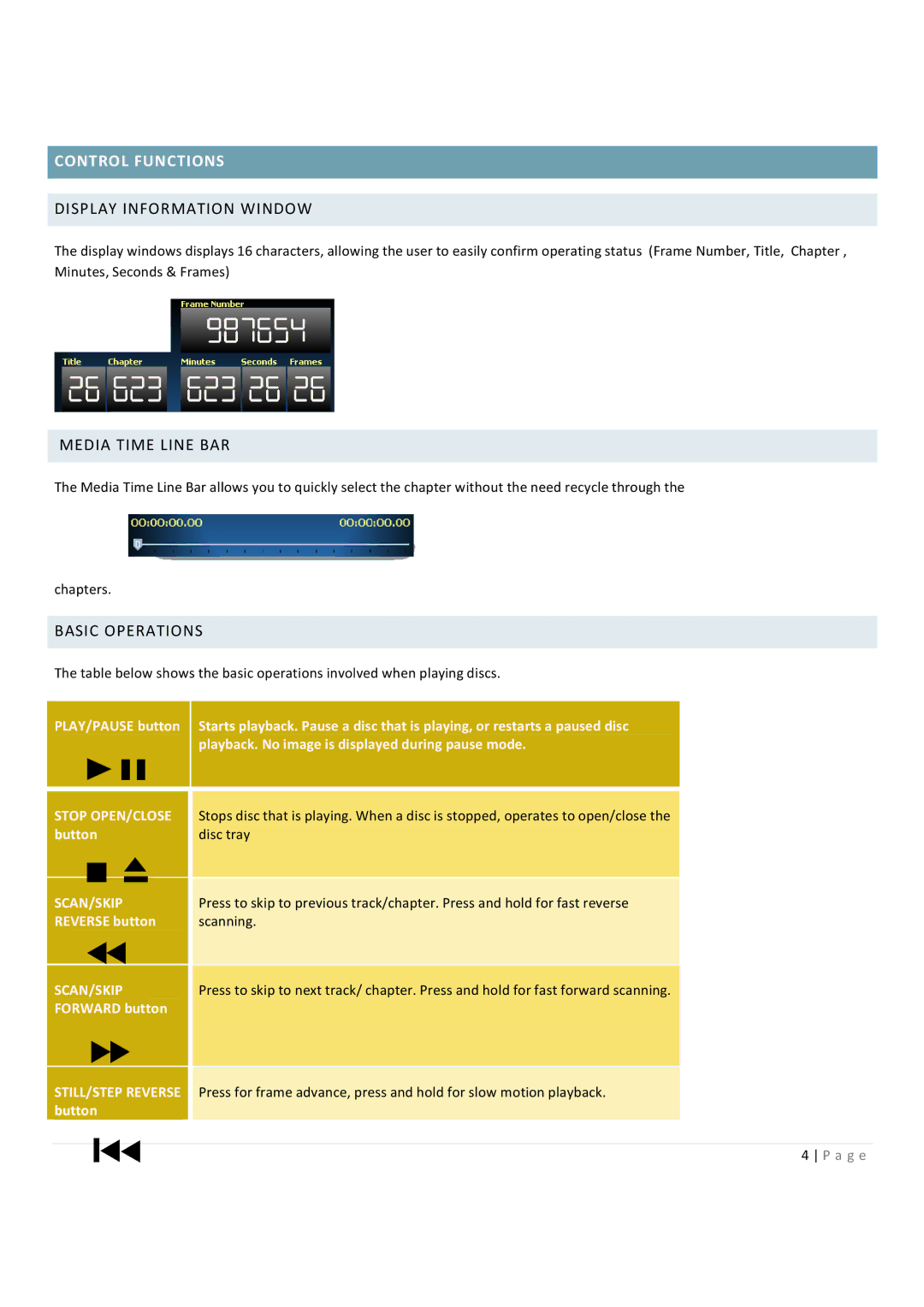 Pioneer V8000, V6000 manual Control Functions, Display Information Window, Media Time Line BAR, Basic Operations 