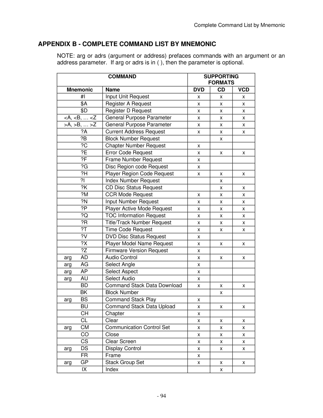 Pioneer V8000 manual Appendix B Complete Command List by Mnemonic 