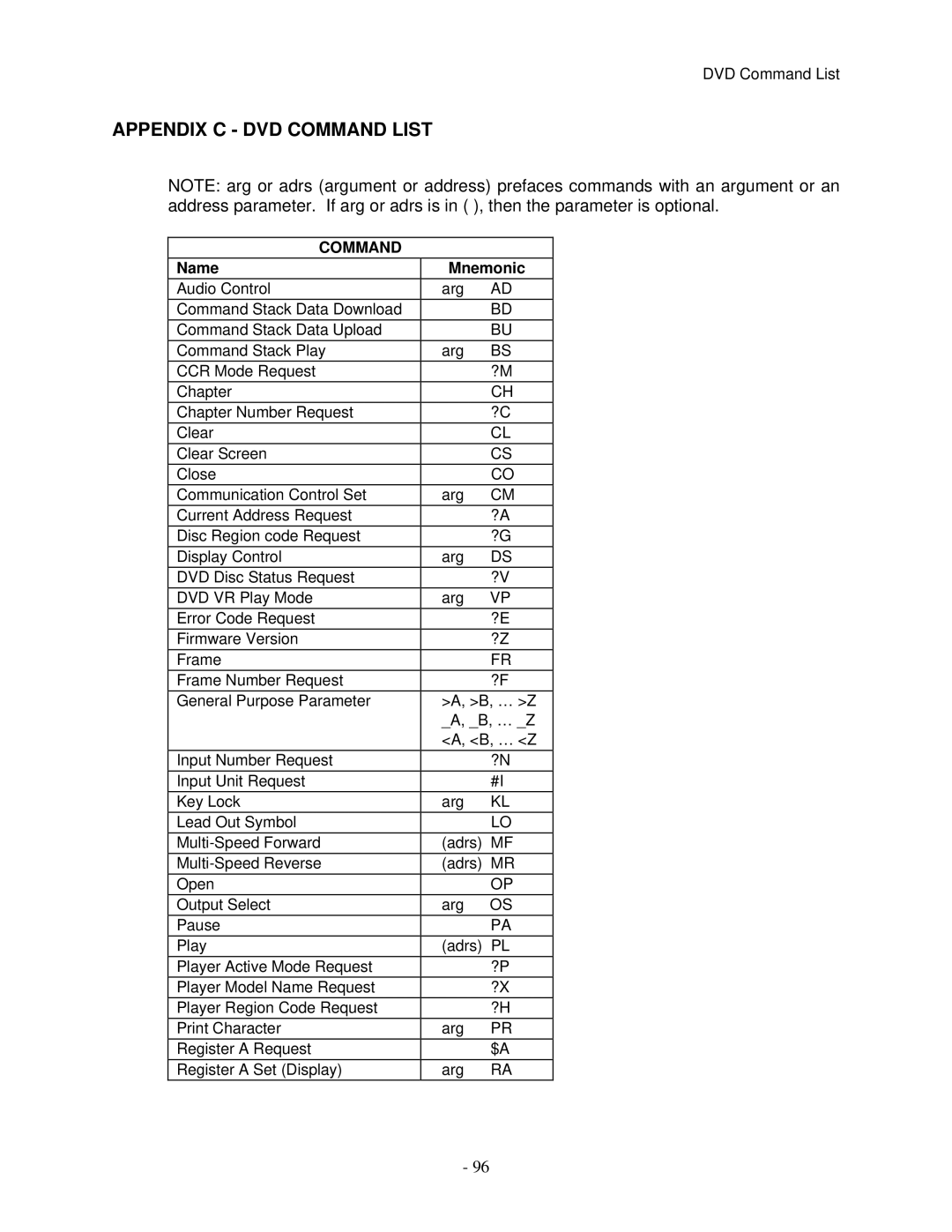 Pioneer V8000 manual Appendix C DVD Command List 