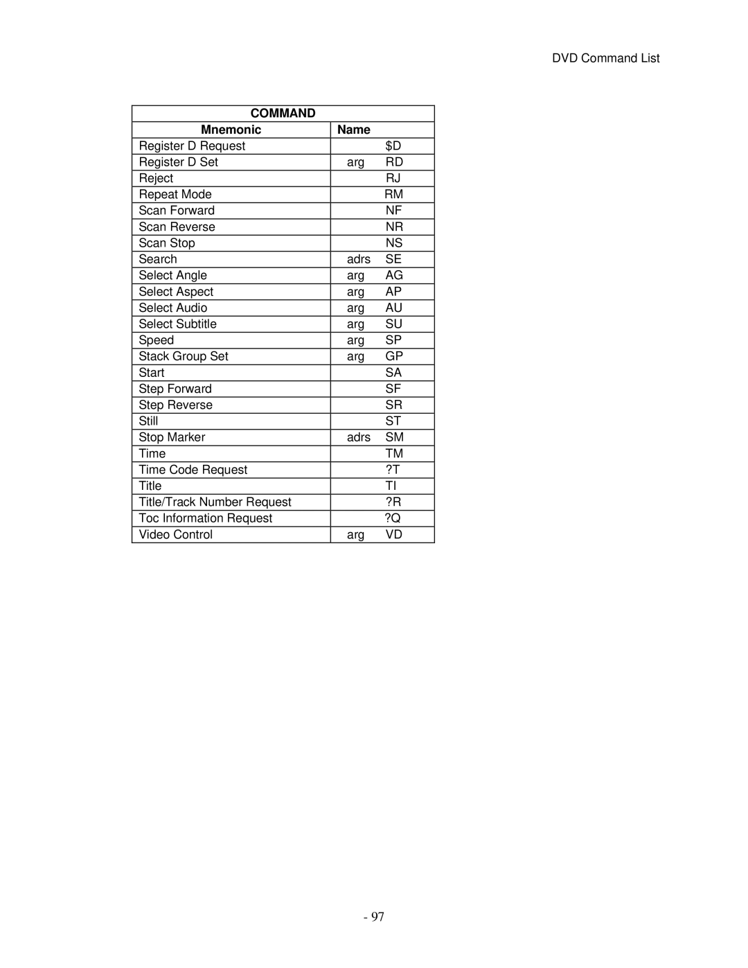 Pioneer V8000 manual Command 