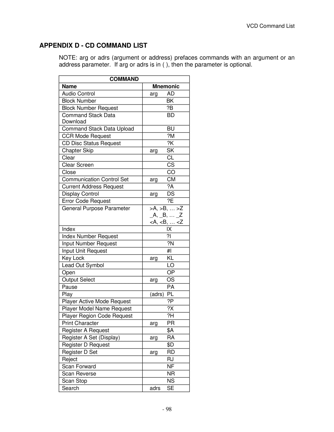 Pioneer V8000 manual Appendix D CD Command List 