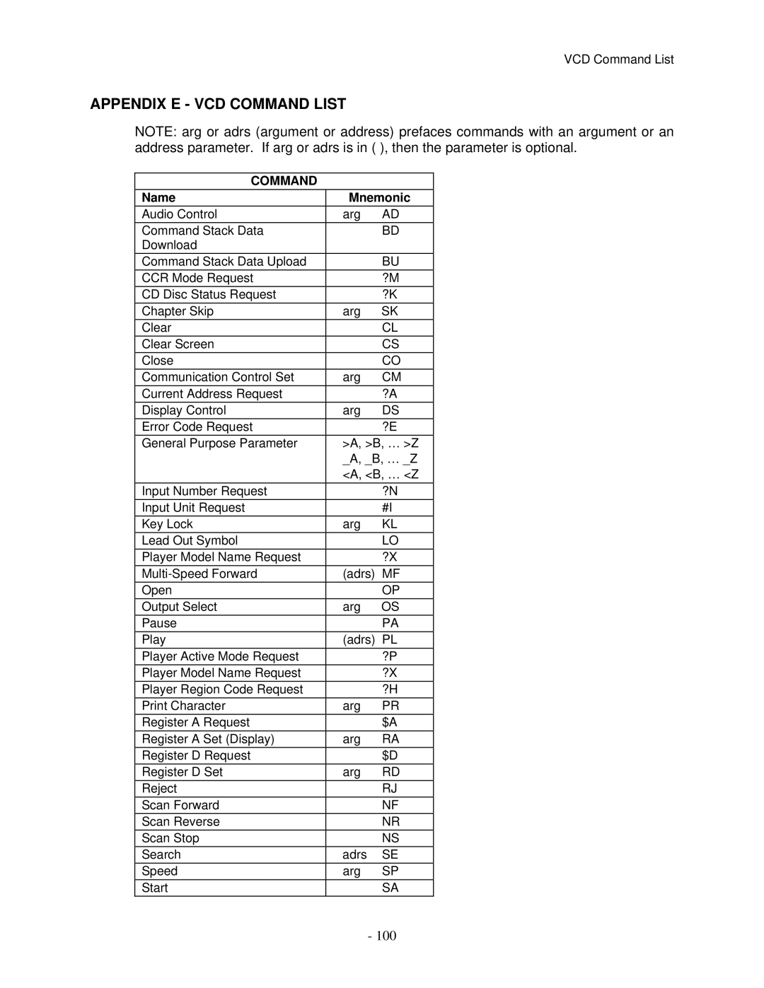 Pioneer V8000 manual Appendix E VCD Command List, 100 