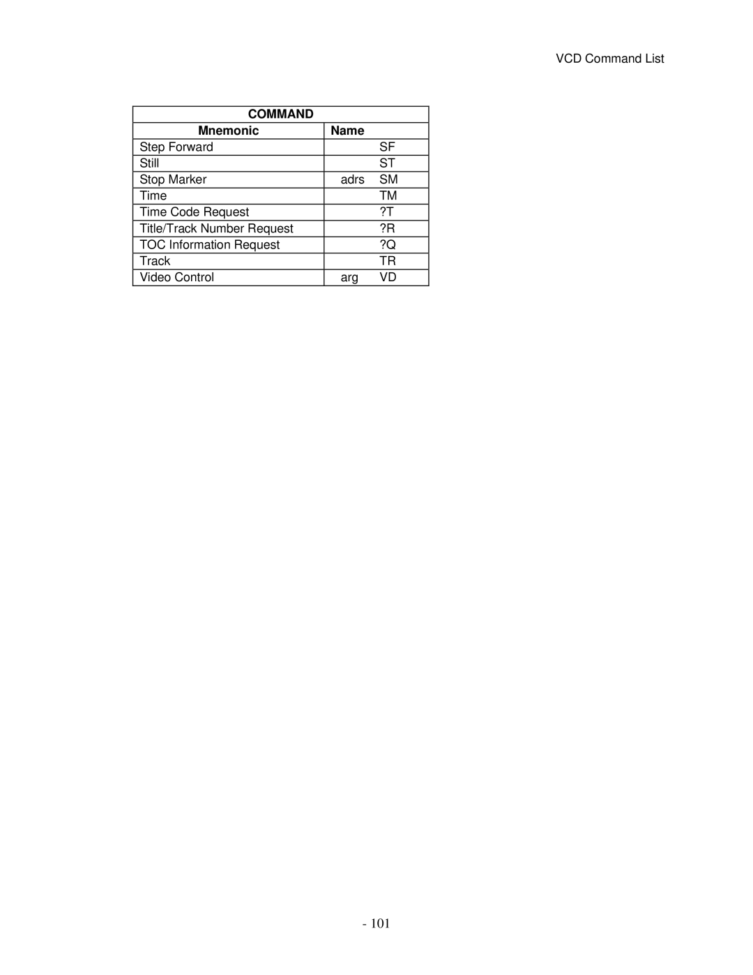 Pioneer V8000 manual 101 