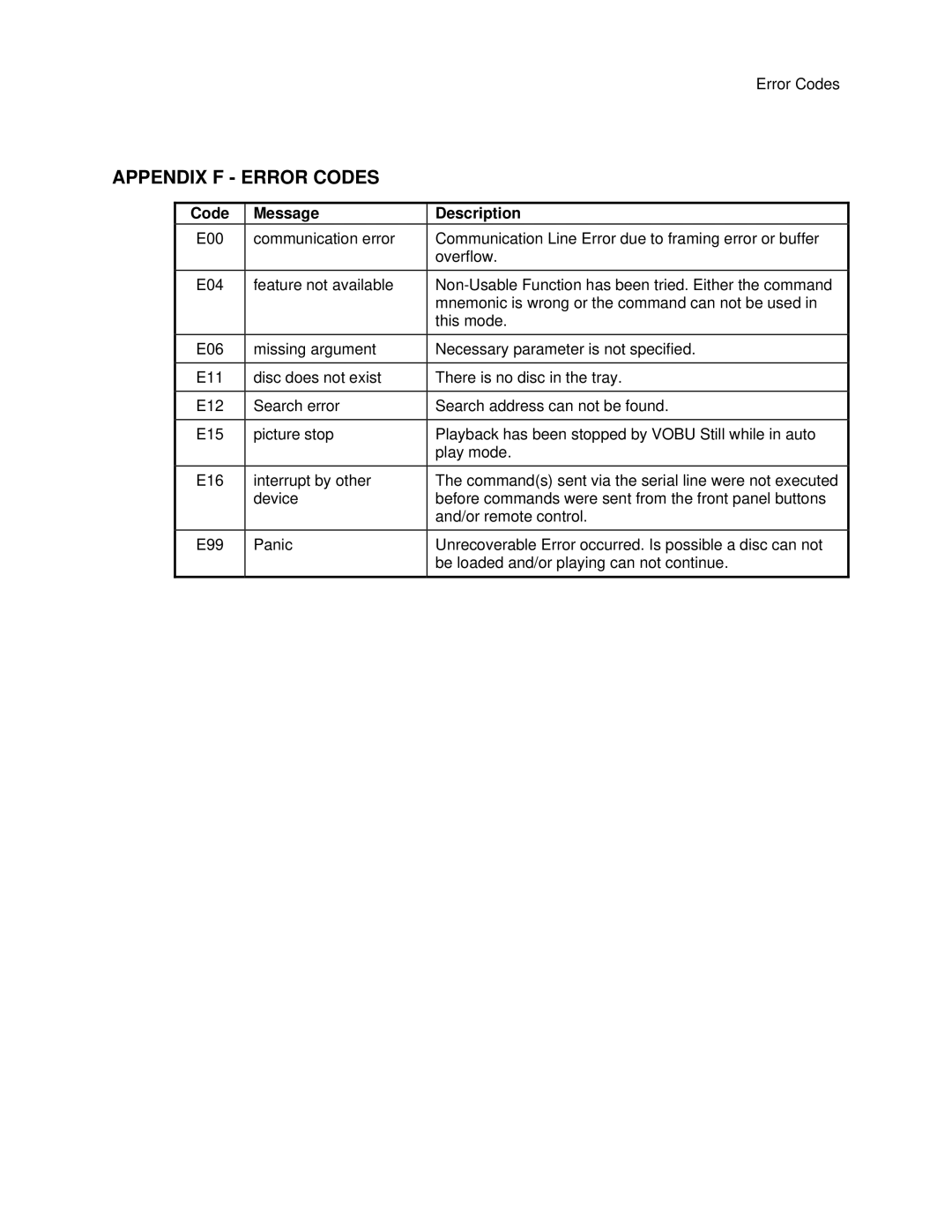 Pioneer V8000 manual Appendix F Error Codes 