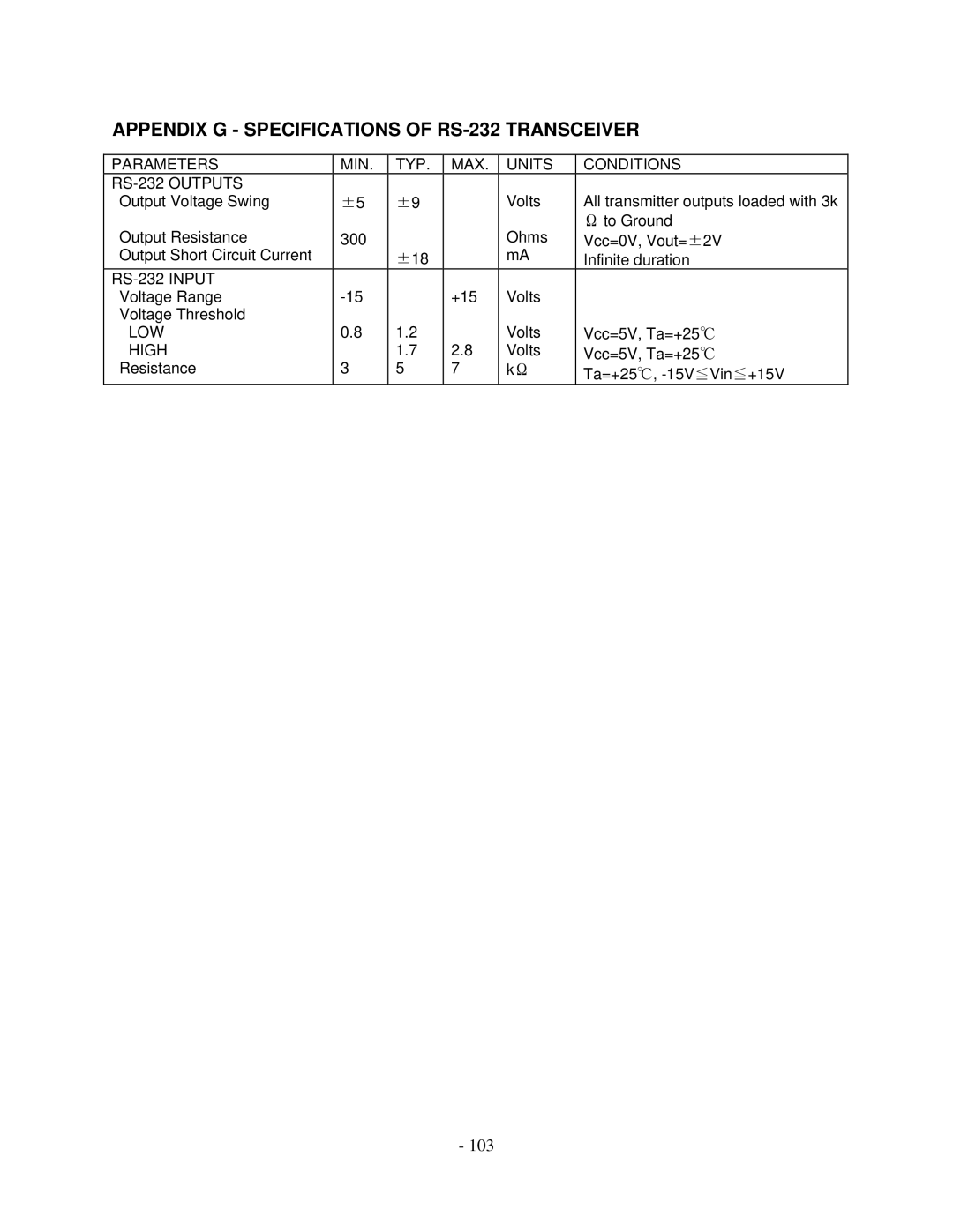 Pioneer V8000 Appendix G Specifications of RS-232 Transceiver, Parameters MIN TYP MAX Units Conditions RS-232 Outputs 