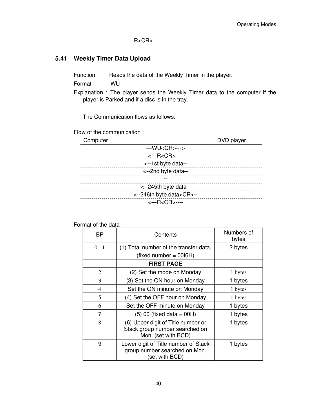 Pioneer V8000 manual Weekly Timer Data Upload 