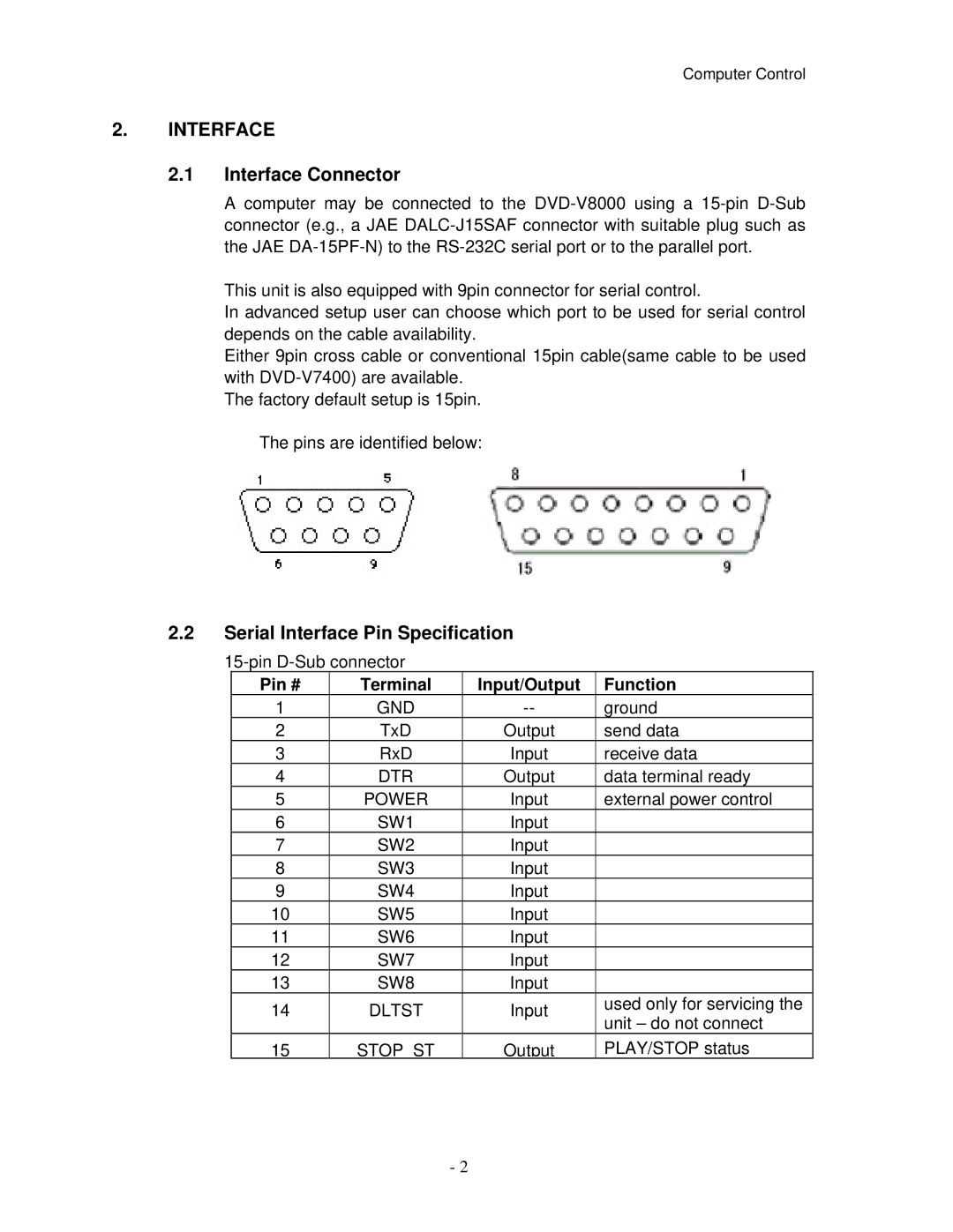 Pioneer V8000 manual Interface Connector, Serial Interface Pin Specification, Pin # Terminal Input/Output Function 