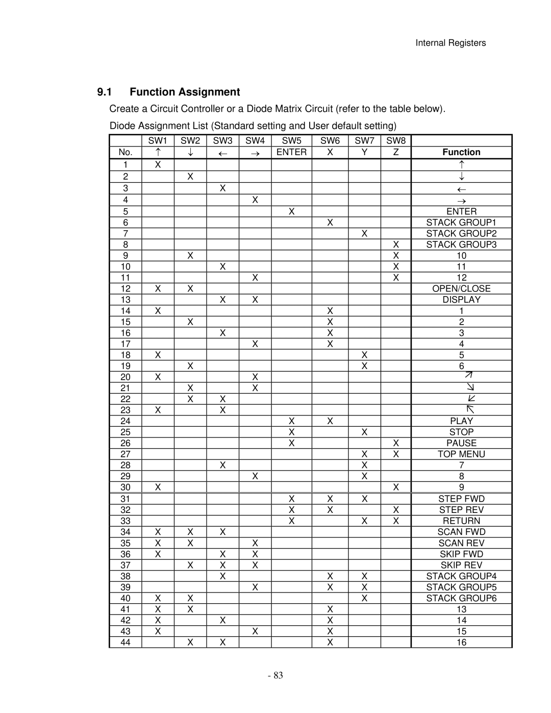 Pioneer V8000 manual Function Assignment 