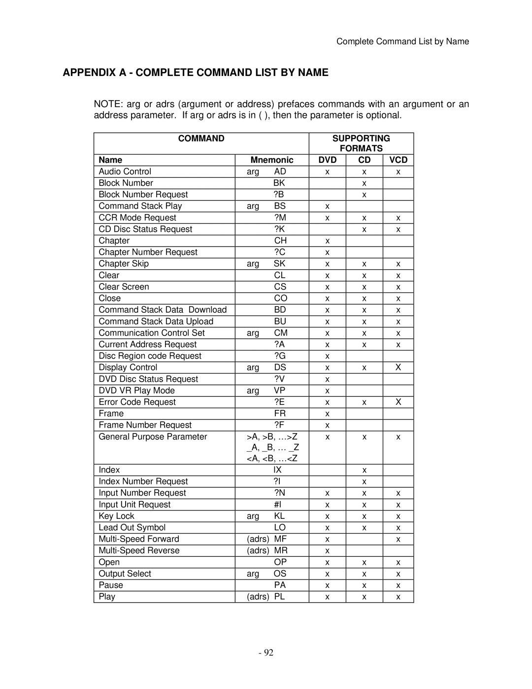 Pioneer V8000 manual Appendix a Complete Command List by Name 