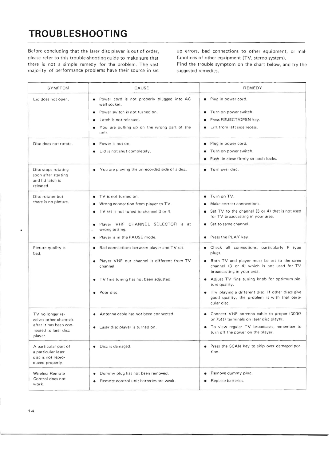 Pioneer VP-1000 warranty Troubleshooting, Symptom Cause Remedy 