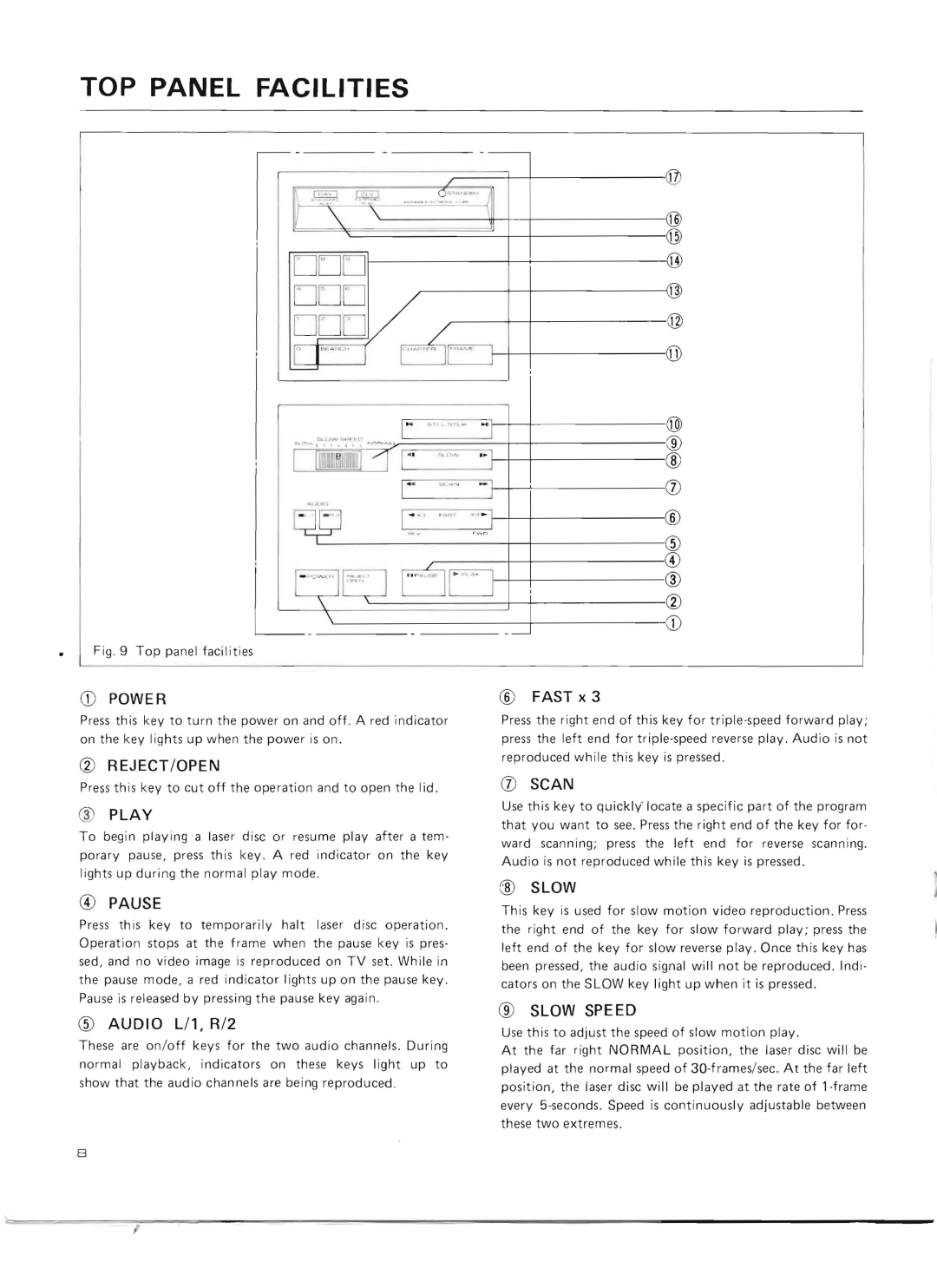 Pioneer VP-1000 warranty TOP Panel Facilities 