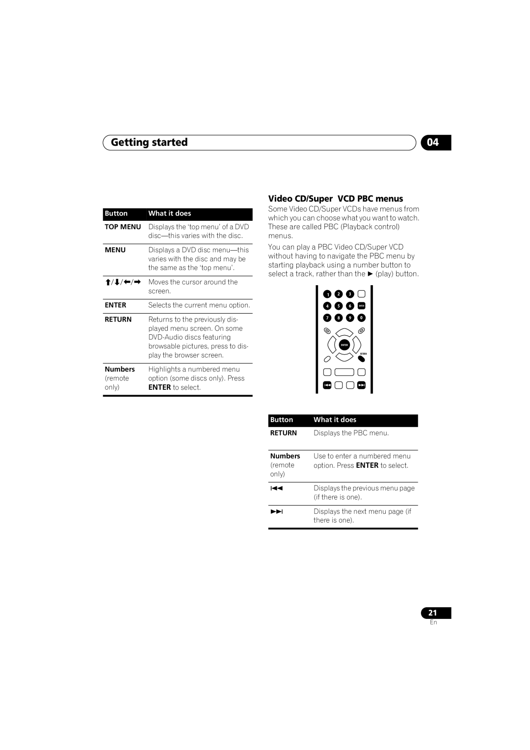 Pioneer VRB1332-A operating instructions Video CD/Super VCD PBC menus, TOP Menu, Enter, Return 