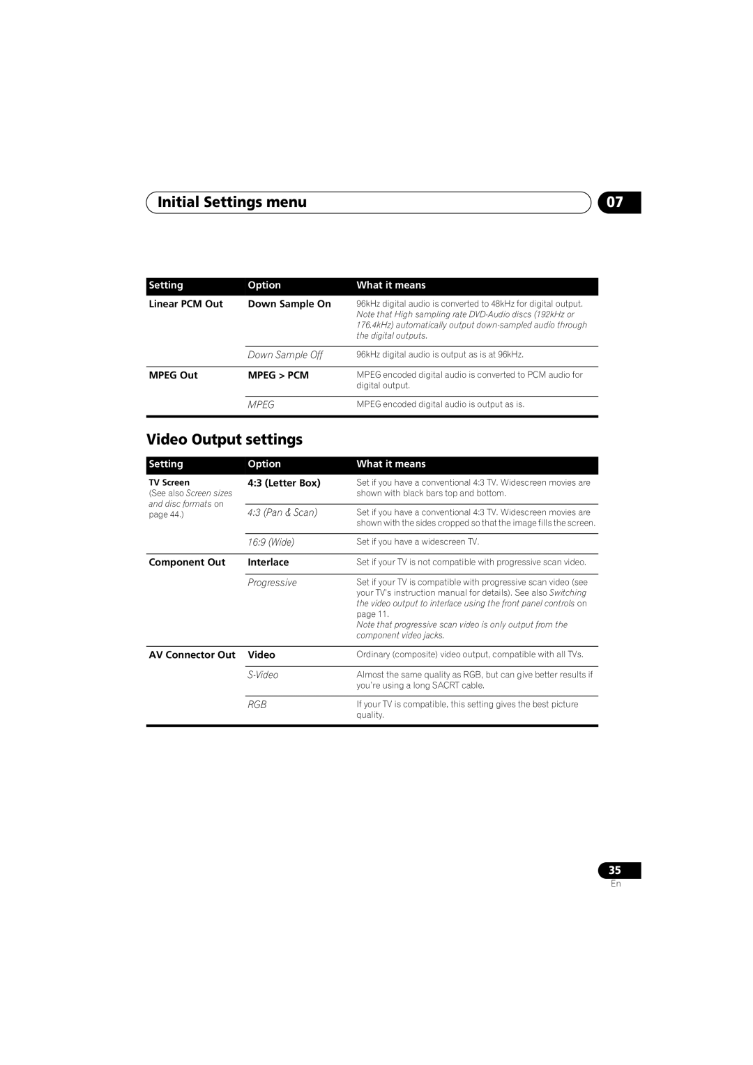 Pioneer VRB1332-A operating instructions Initial Settings menu, Video Output settings, Mpeg PCM 