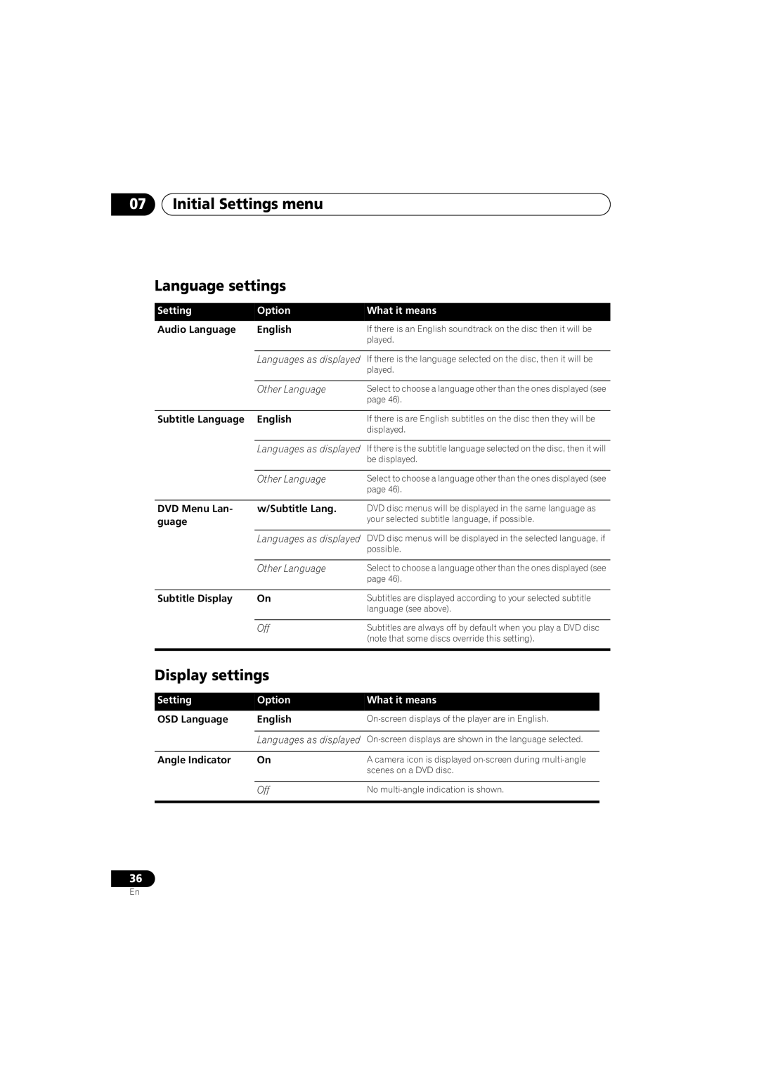 Pioneer VRB1332-A operating instructions Initial Settings menu Language settings, Display settings 