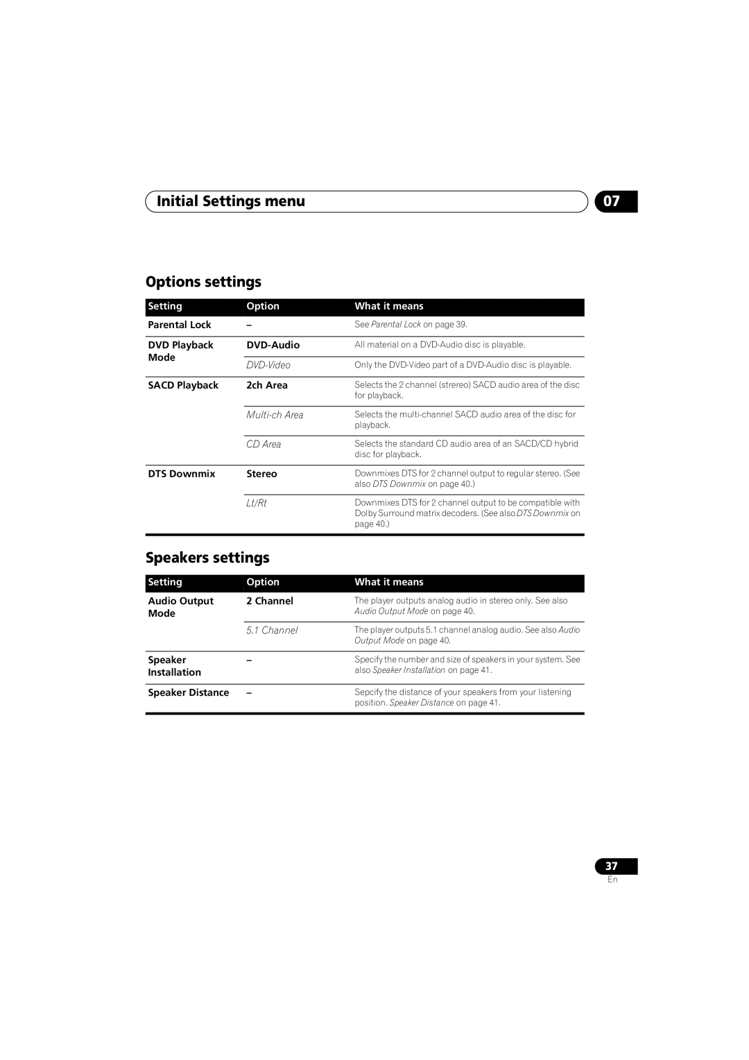 Pioneer VRB1332-A operating instructions Initial Settings menu Options settings, Speakers settings 