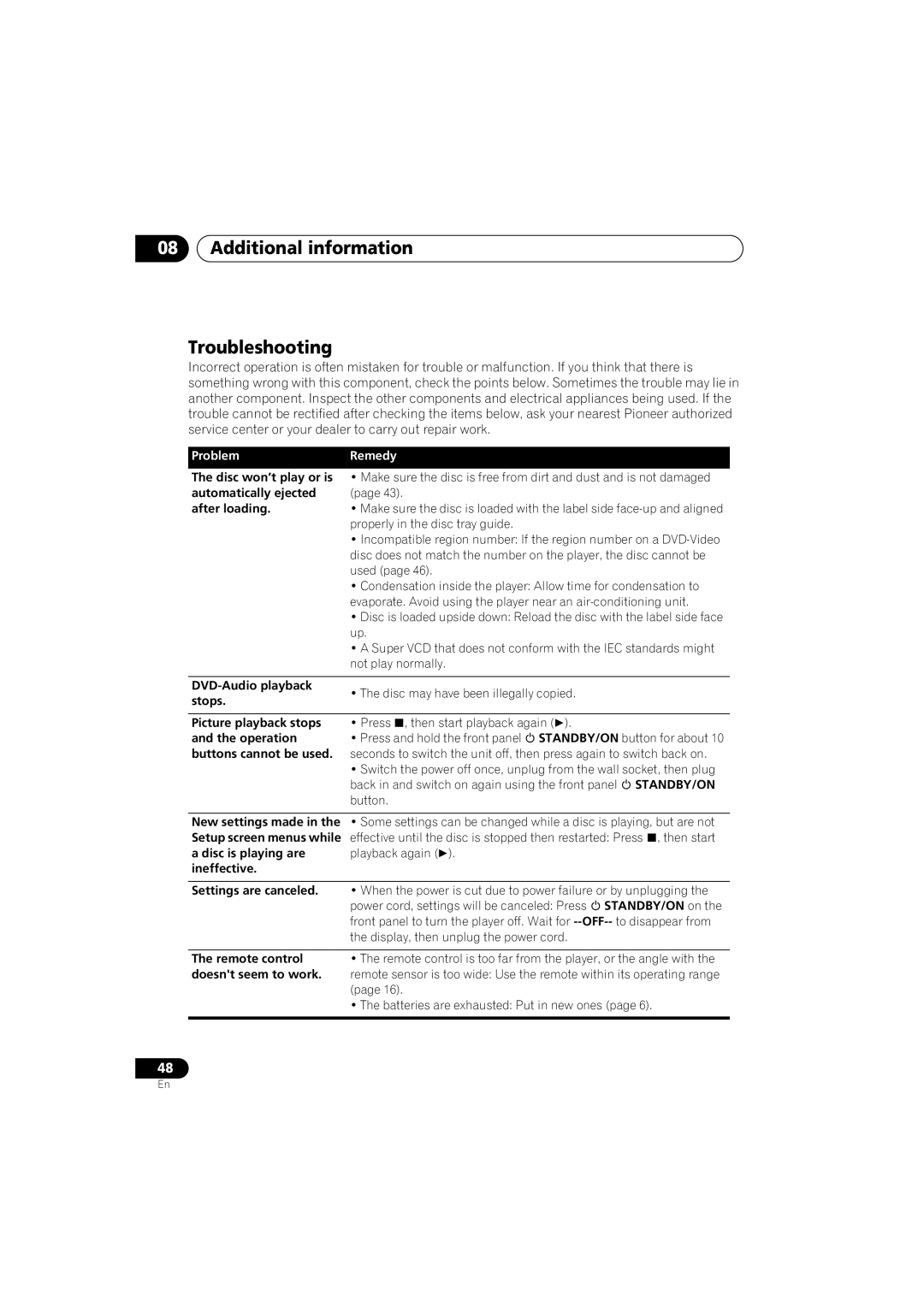 Pioneer VRB1332-A operating instructions Additional information Troubleshooting 