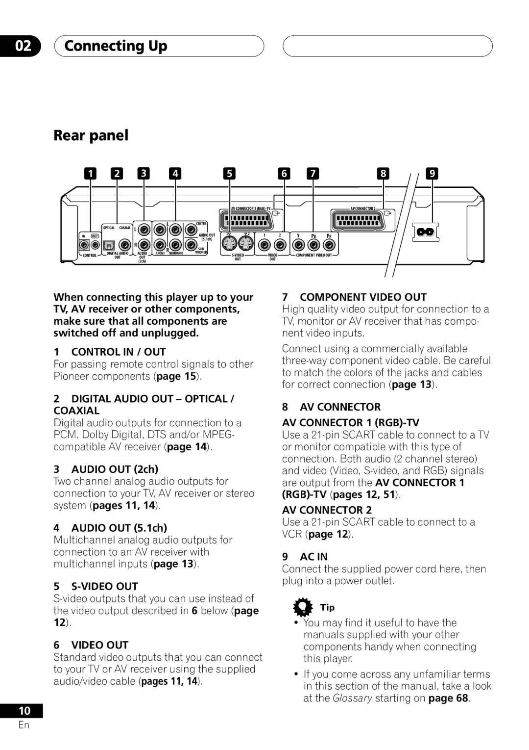 Pioneer VRD1160-A operating instructions Connecting Up, Audio OUT 2ch 