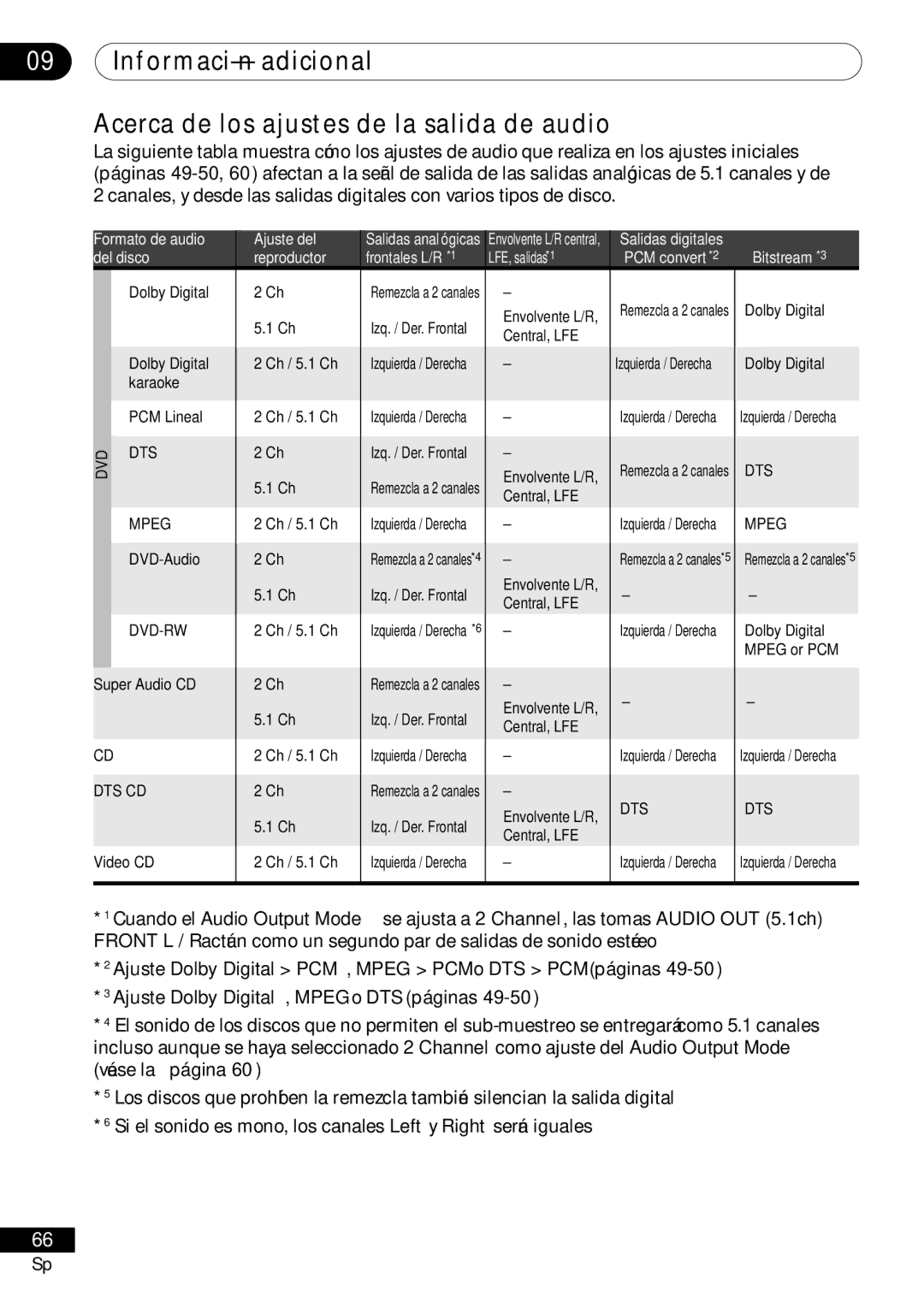 Pioneer VRD1160-A operating instructions Formato de audio Ajuste del 