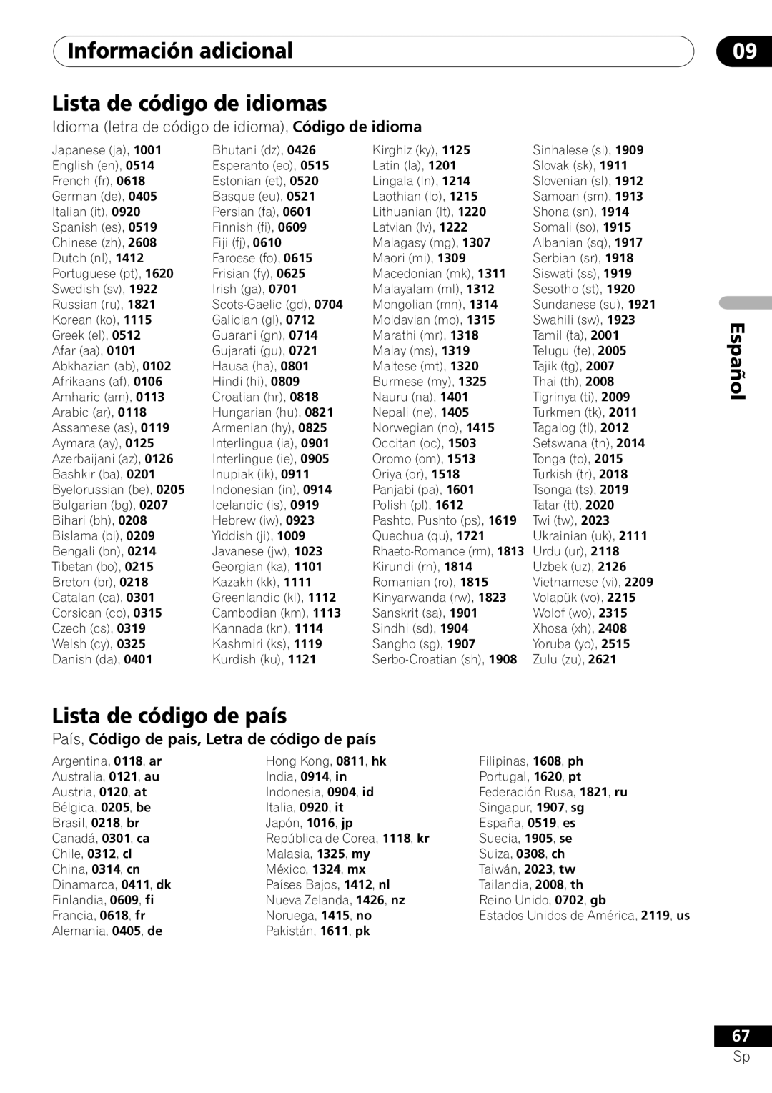 Pioneer VRD1160-A operating instructions Información adicional Lista de código de idiomas, Lista de código de país 