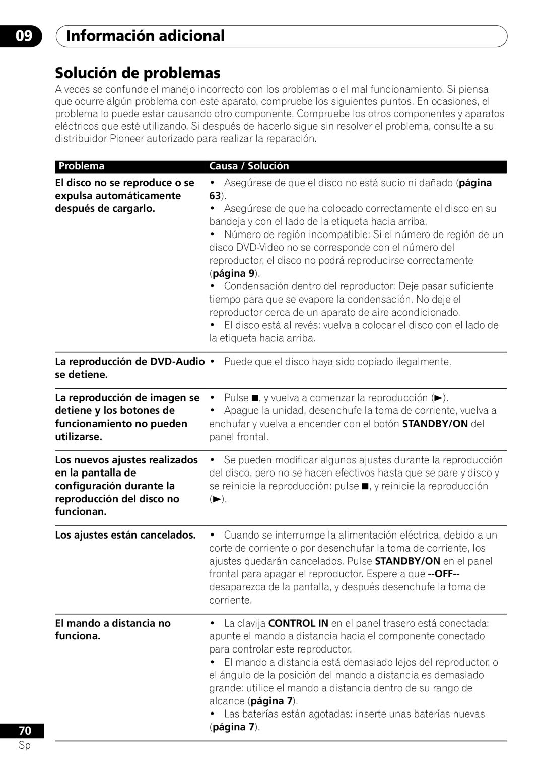 Pioneer VRD1160-A operating instructions Información adicional Solución de problemas 