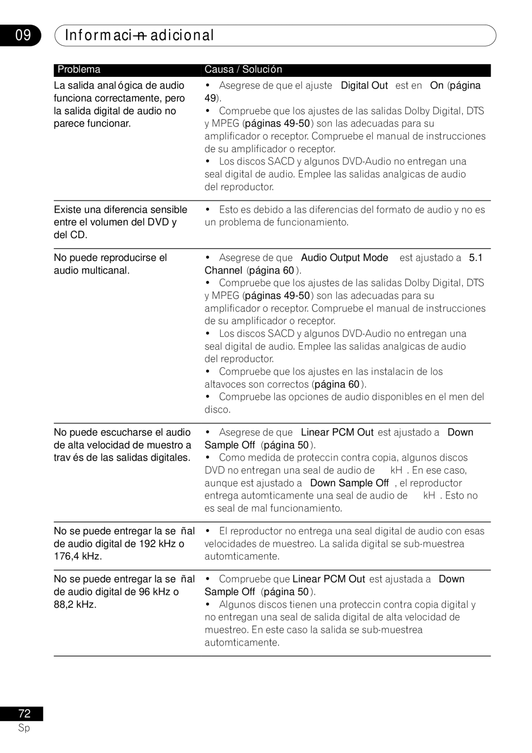 Pioneer VRD1160-A operating instructions No puede reproducirse el, Audio multicanal Channel página 