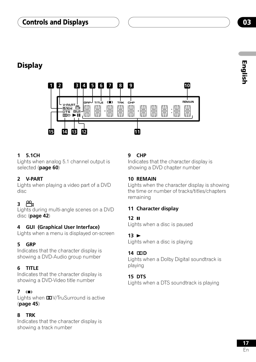 Pioneer VRD1160-A operating instructions Controls and Displays 