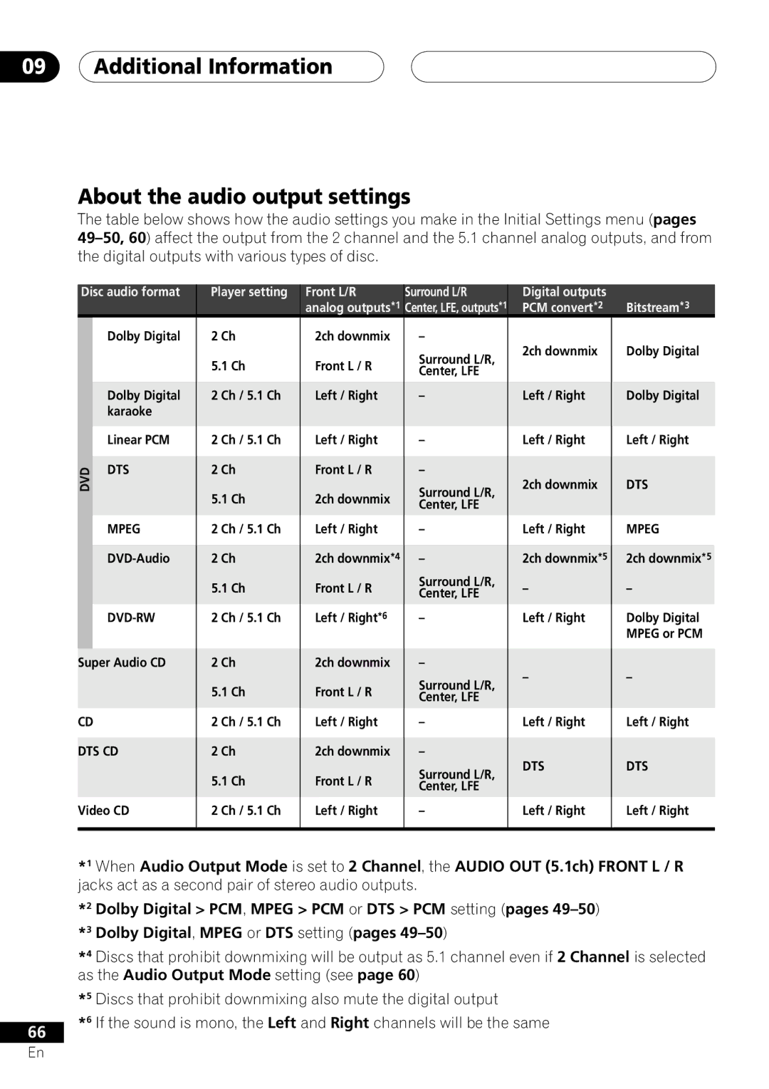 Pioneer VRD1160-A operating instructions Additional Information About the audio output settings, Dts Cd 