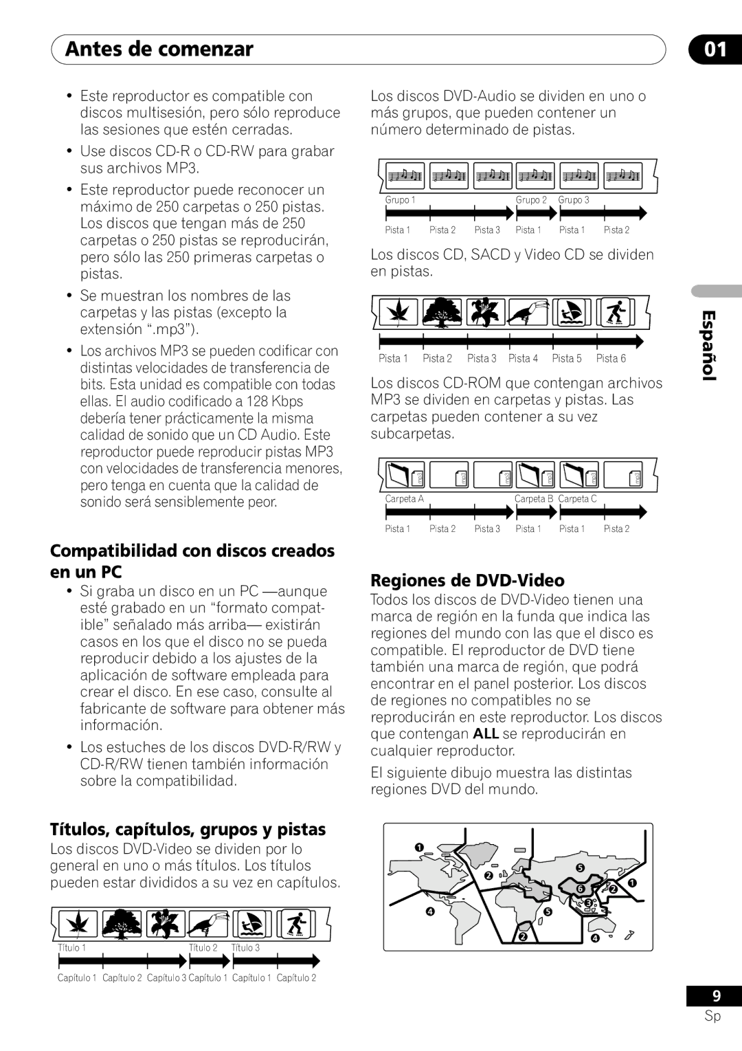 Pioneer VRD1160-A Compatibilidad con discos creados en un PC, Títulos, capítulos, grupos y pistas, Regiones de DVD-Video 