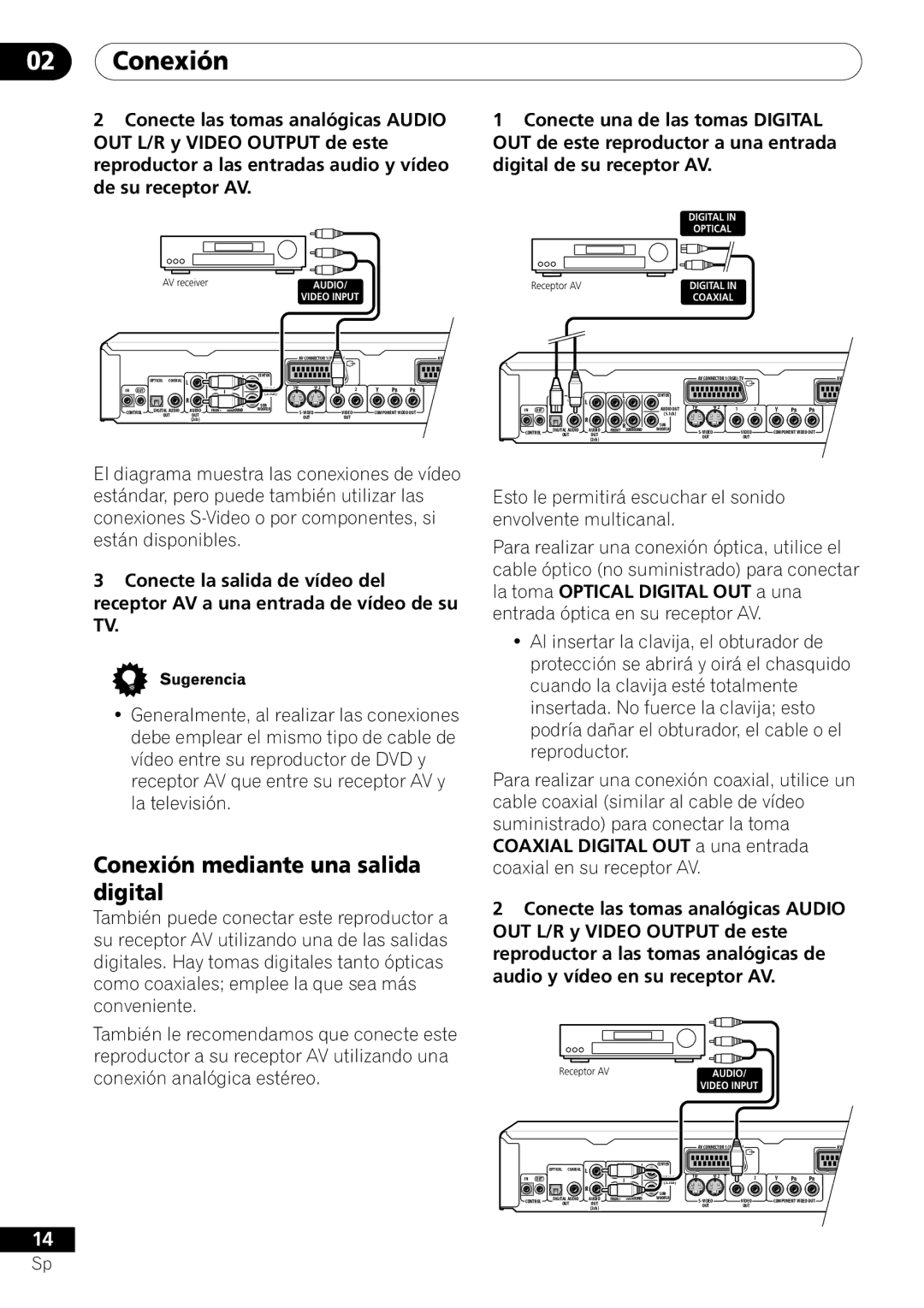 Pioneer VRD1160-A operating instructions Conexión mediante una salida digital, Receptor AV 