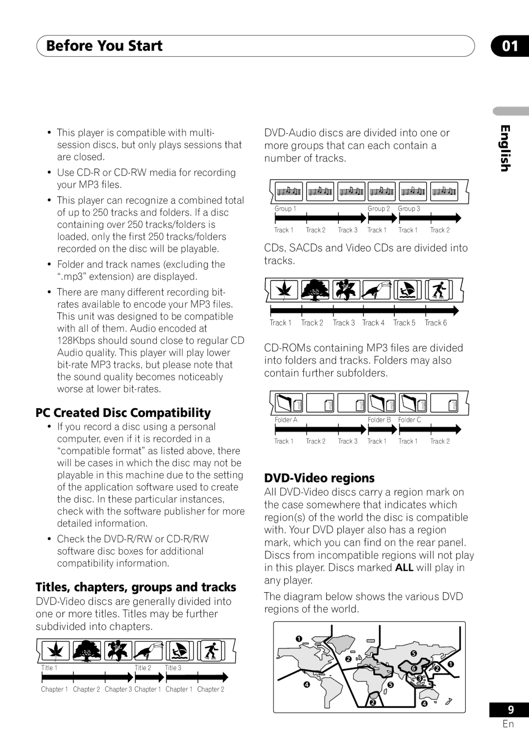 Pioneer VRD1160-A Before You Start, PC Created Disc Compatibility, Titles, chapters, groups and tracks, DVD-Video regions 