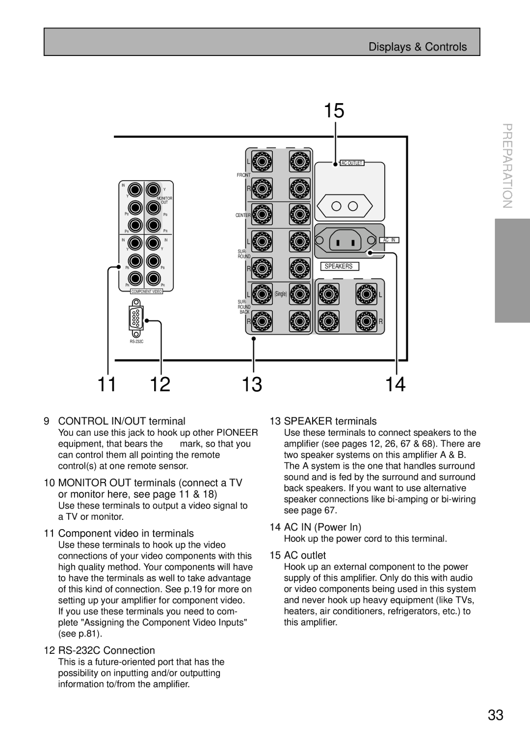 Pioneer VSA-AX10 Control IN/OUT terminal Speaker terminals, Component video in terminals, AC in Power, AC outlet 