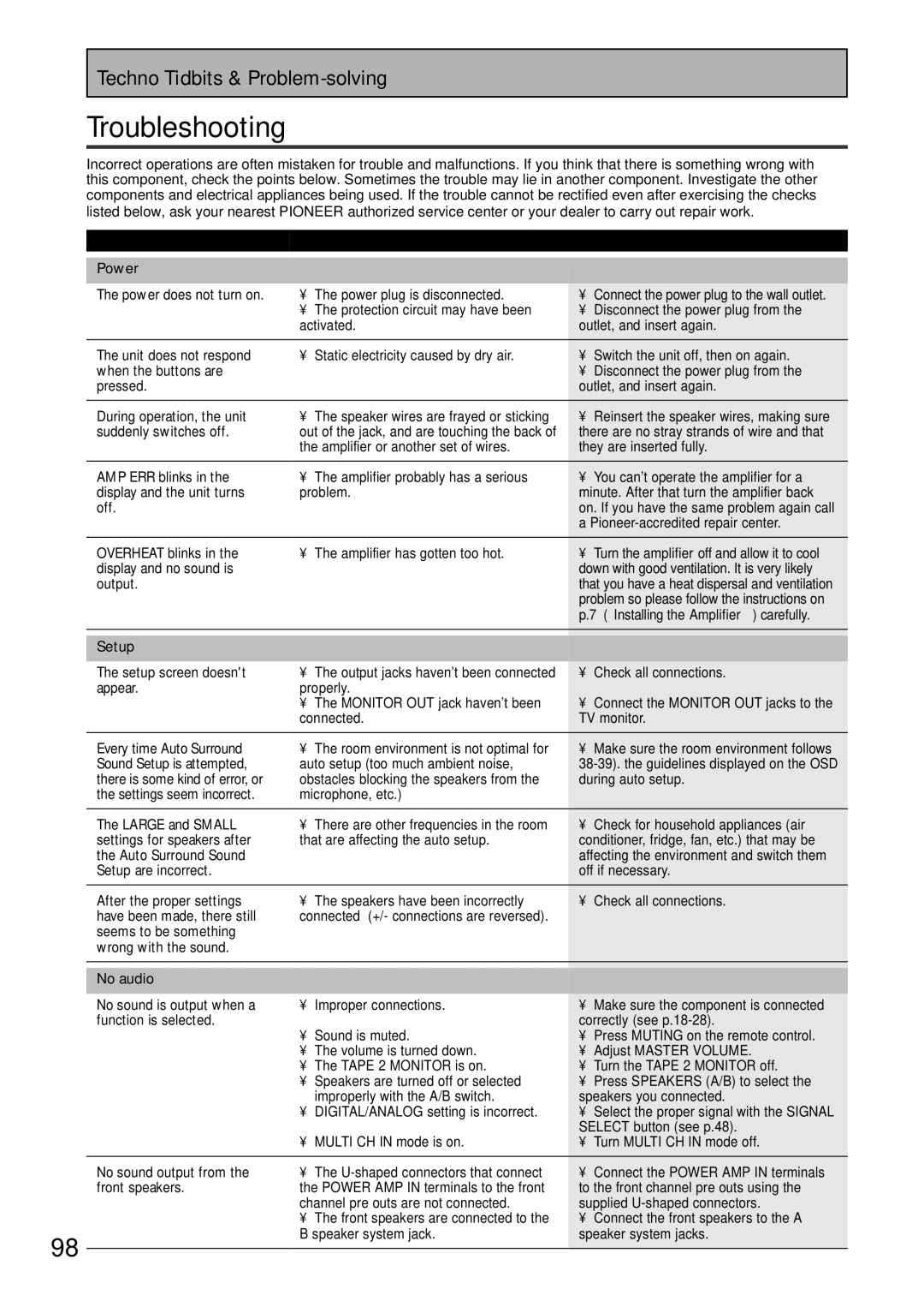 Pioneer VSA-AX10 operating instructions Troubleshooting 