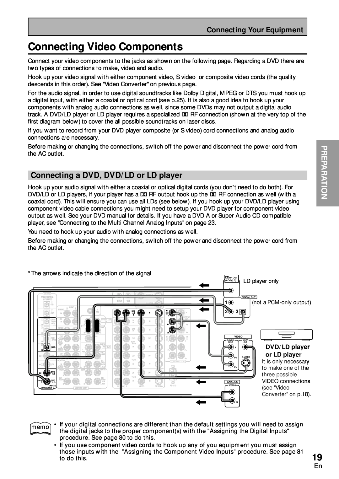 Pioneer VSA-AX10 operating instructions Connecting Video Components, Connecting a DVD, DVD/LD or LD player, Preparation 