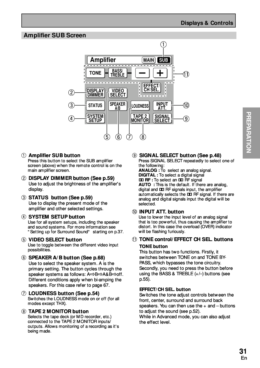 Pioneer VSA-AX10 operating instructions 5 6 7, Amplifier SUB Screen, Preparation, Effect, Ch Sel 