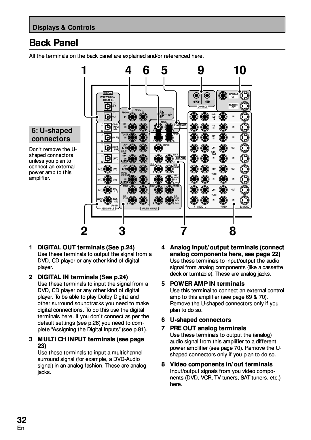 Pioneer VSA-AX10 operating instructions Back Panel, U-shapedconnectors 