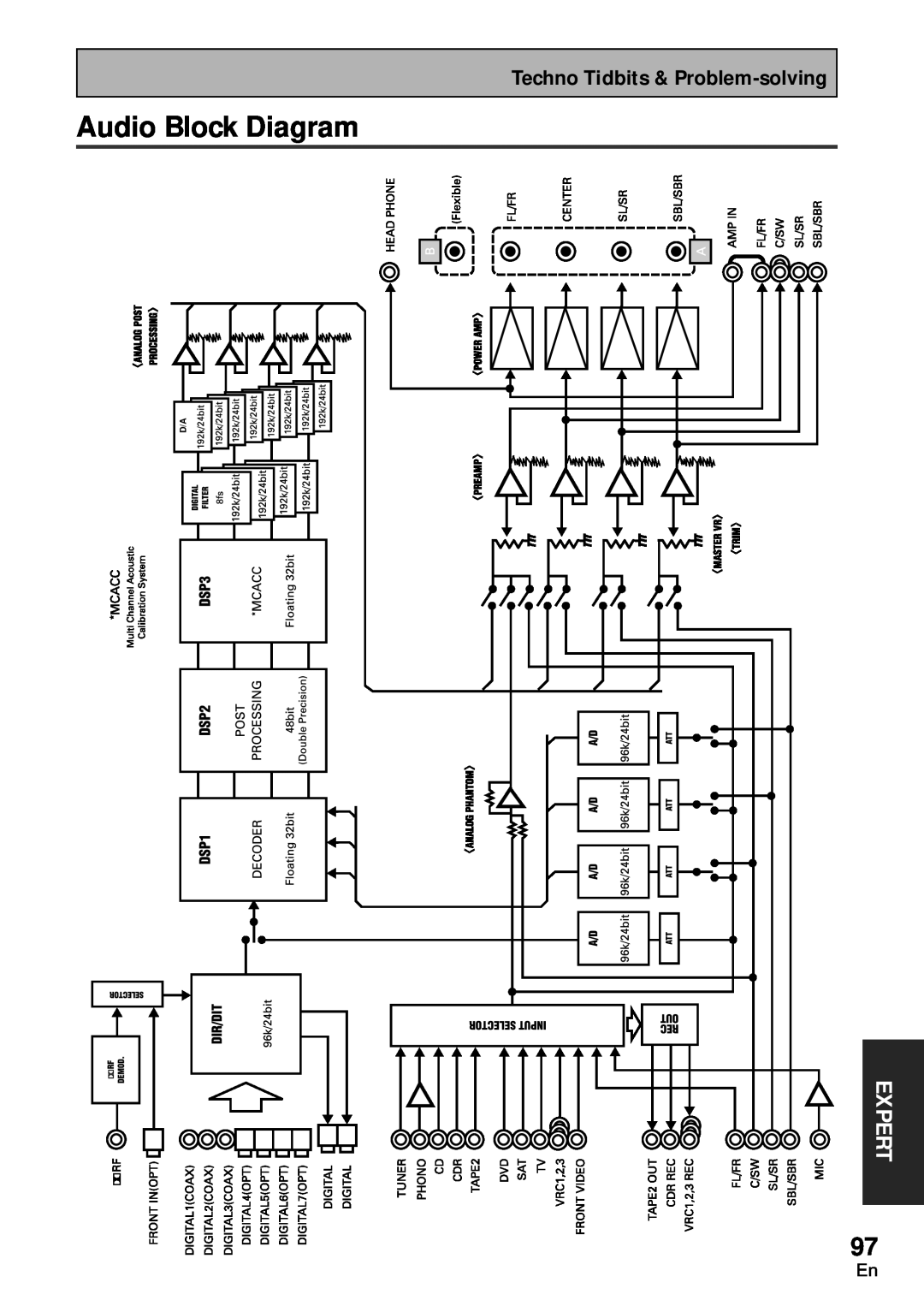 Pioneer VSA-AX10 operating instructions Audio Block Diagram, Expert 