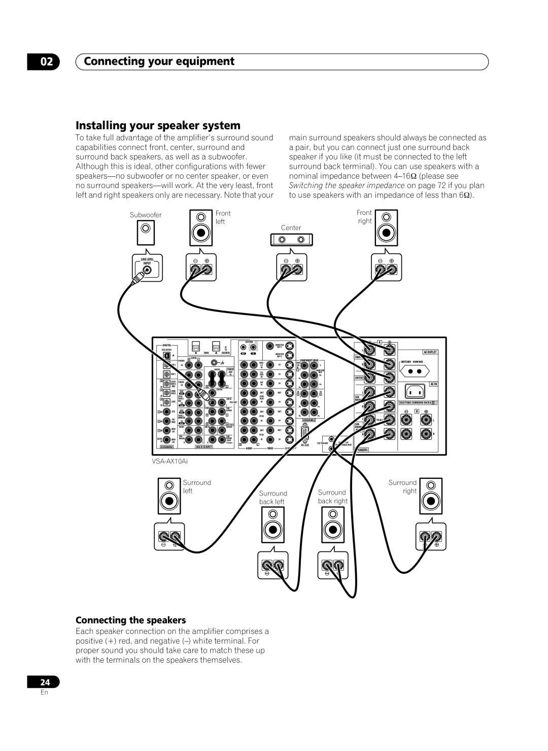 Pioneer VSA-AX10Ai manual Connecting your equipment Installing your speaker system, Connecting the speakers 