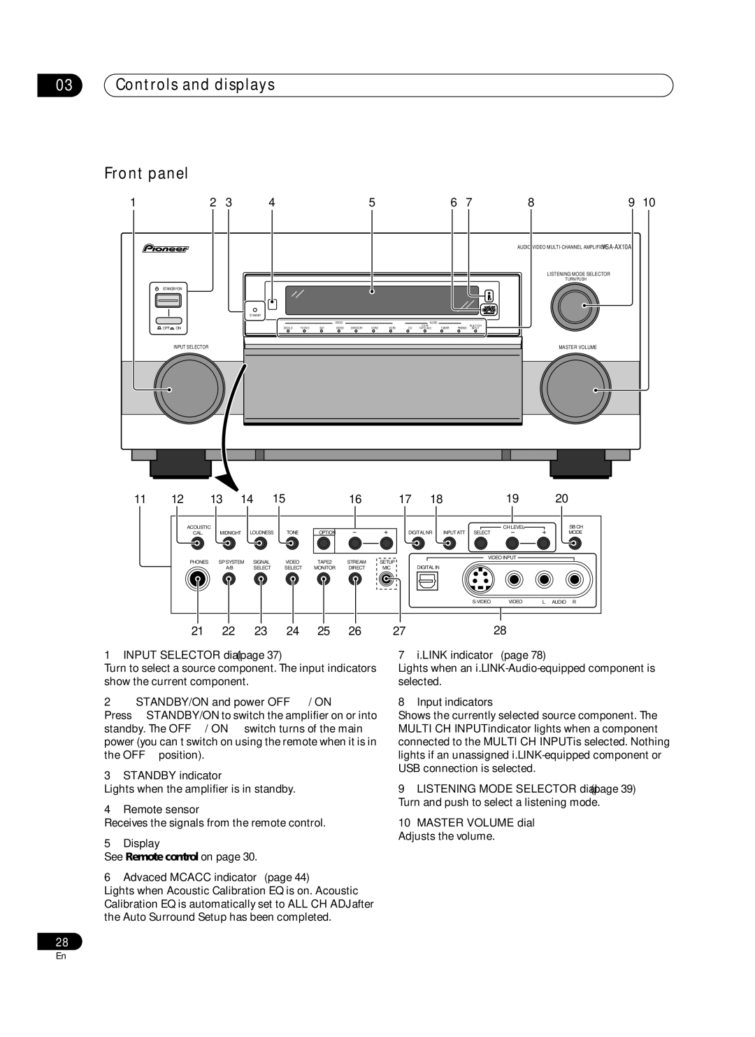 Pioneer VSA-AX10Ai manual Controls and displays 