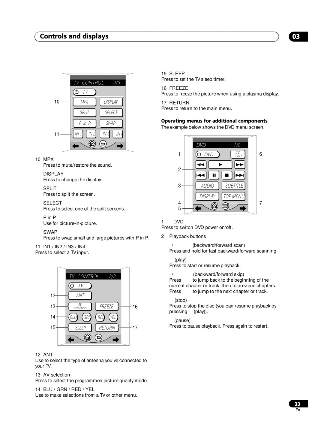 Pioneer VSA-AX10Ai manual Operating menus for additional components 