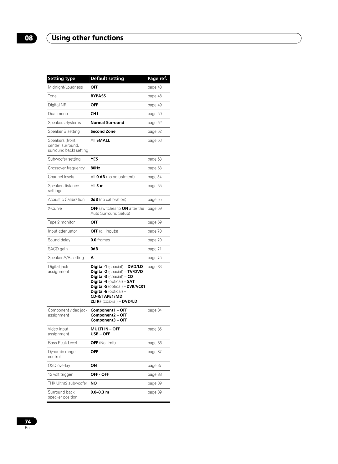 Pioneer VSA-AX10Ai manual Bypass 