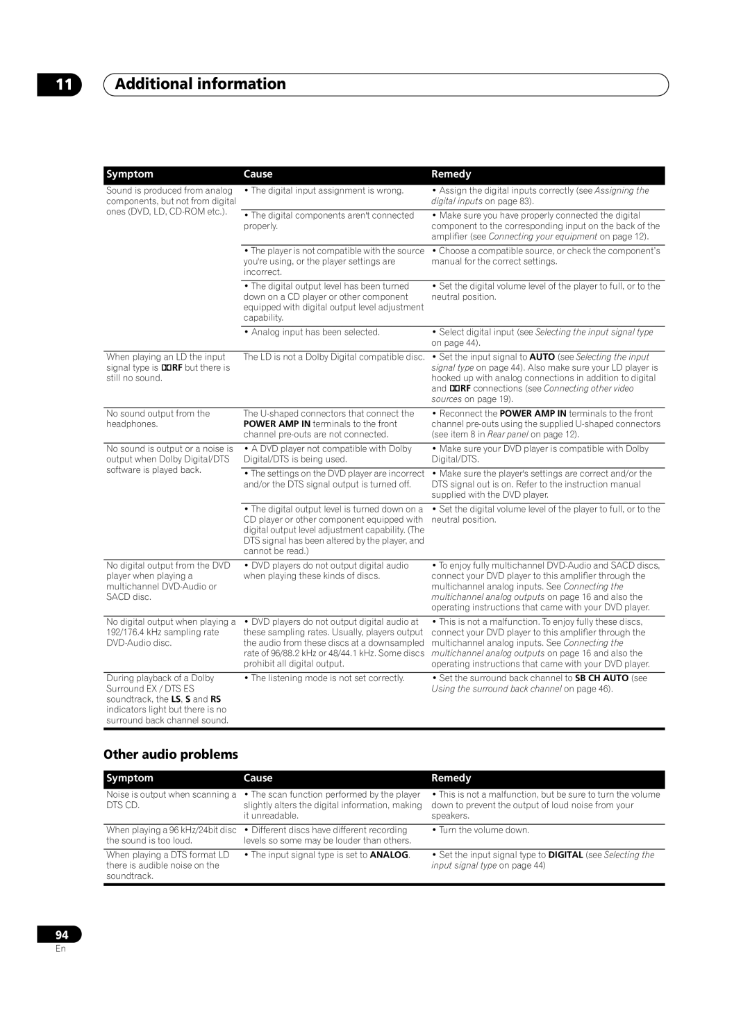 Pioneer VSA-AX10Ai manual Other audio problems, Cause Remedy 