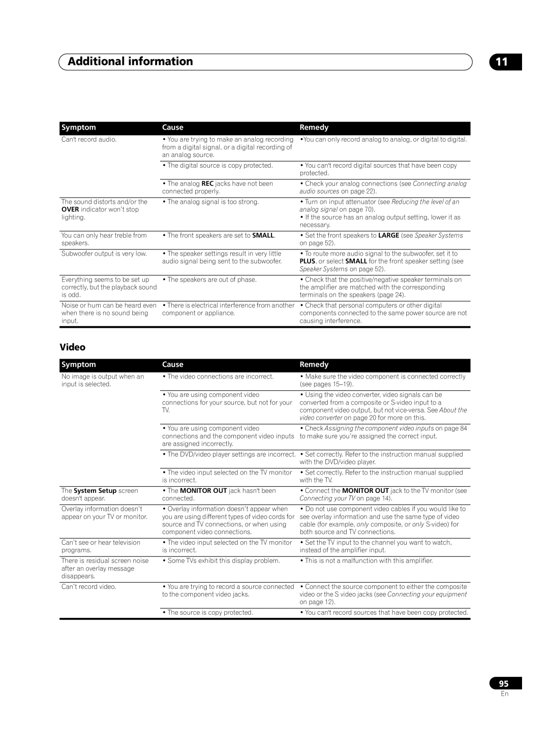 Pioneer VSA-AX10Ai manual Video, Audio sources on 