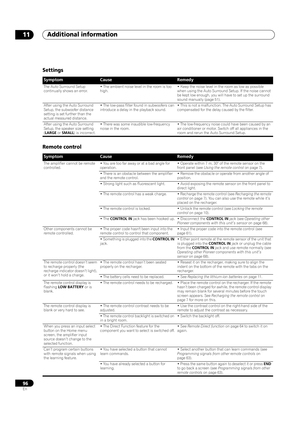 Pioneer VSA-AX10Ai manual Settings, Remote control 