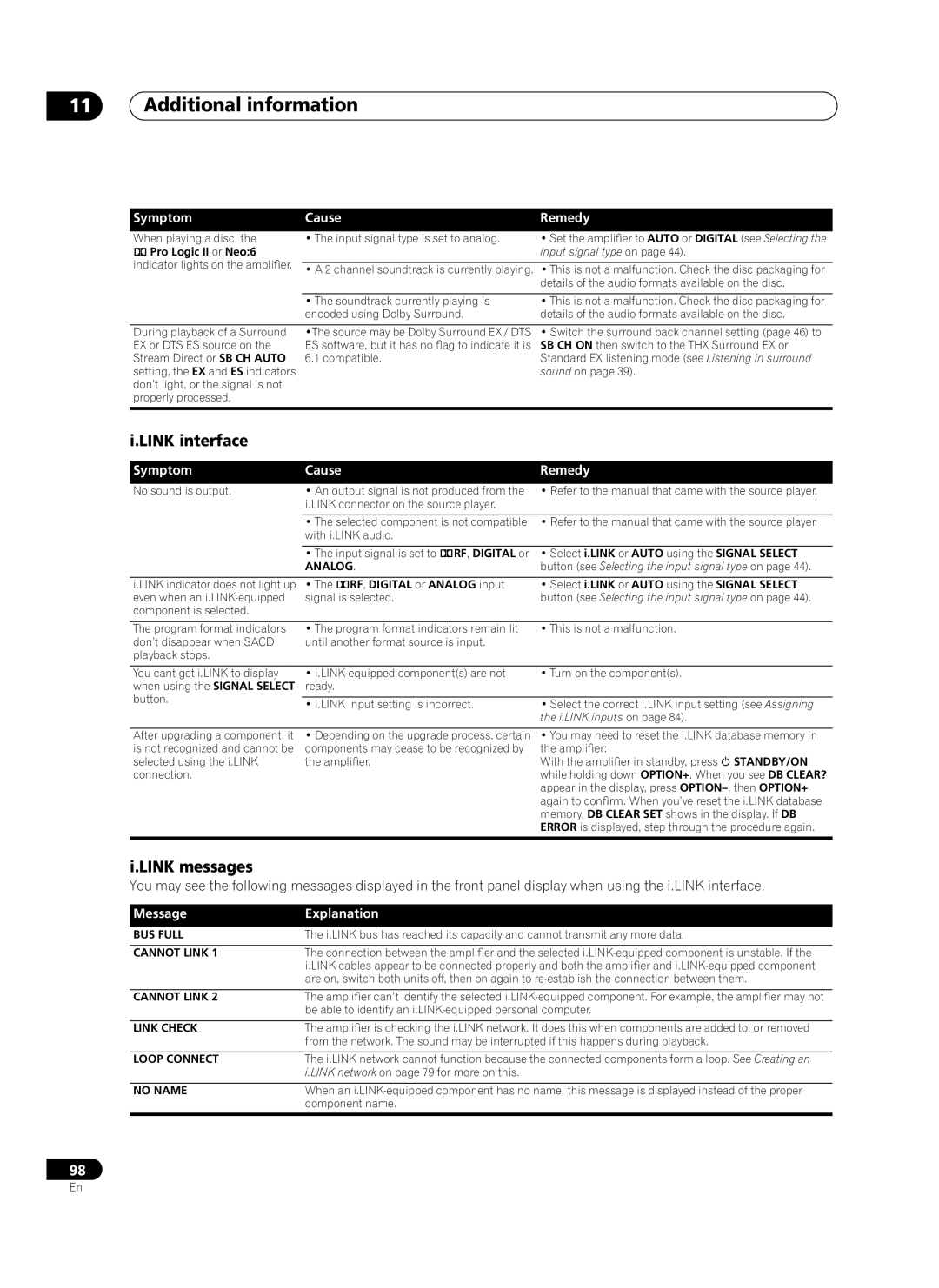 Pioneer VSA-AX10Ai manual Link interface, Link messages 