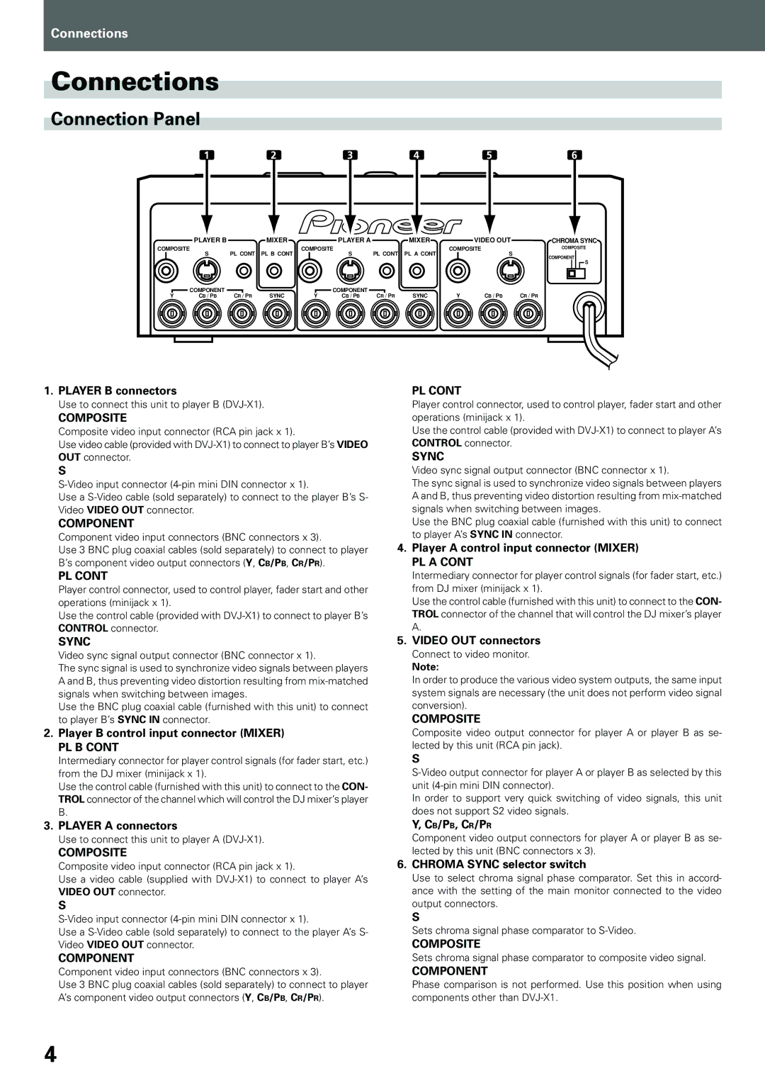 Pioneer VSW-1 2 manual Connections, Connection Panel 