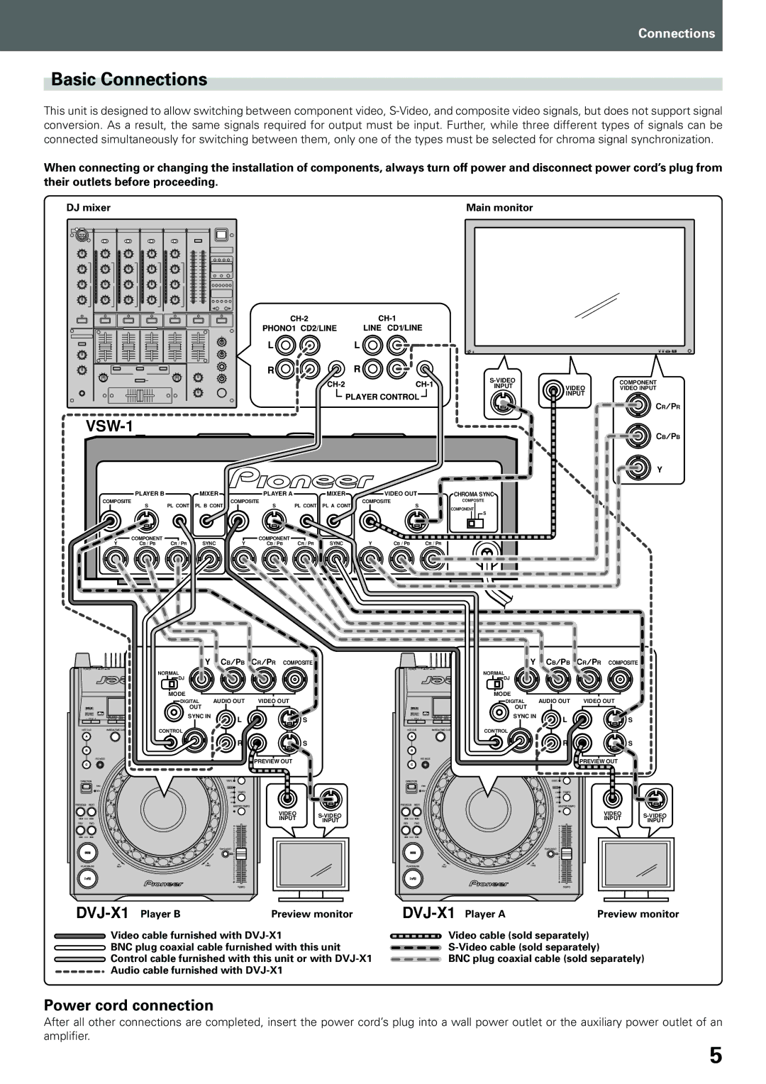 Pioneer VSW-1 2 manual Basic Connections, Power cord connection 