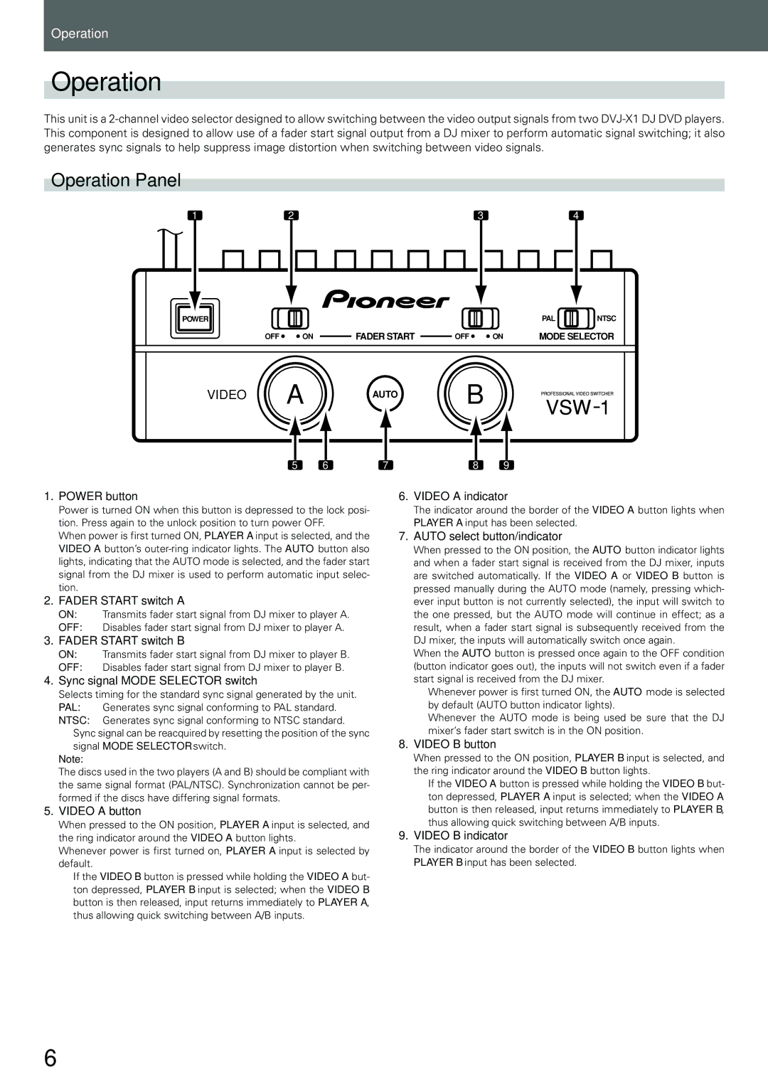 Pioneer VSW-1 2 manual Operation Panel 