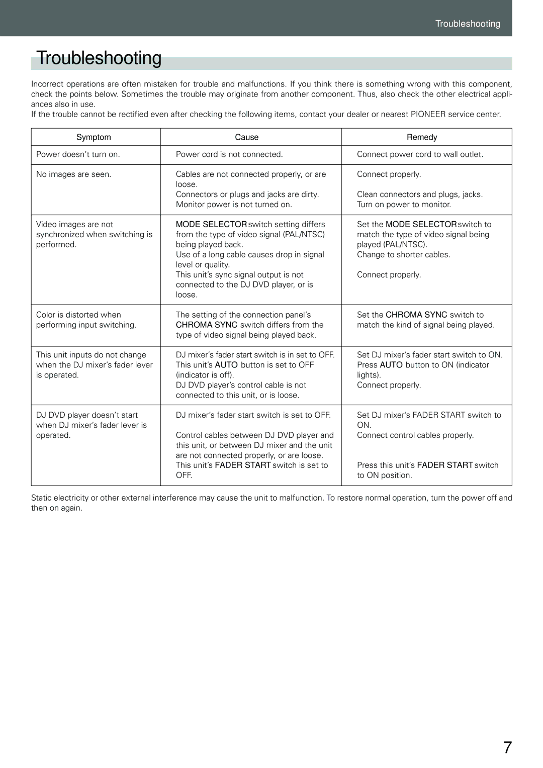 Pioneer VSW-1 2 manual Troubleshooting, Symptom Cause Remedy 