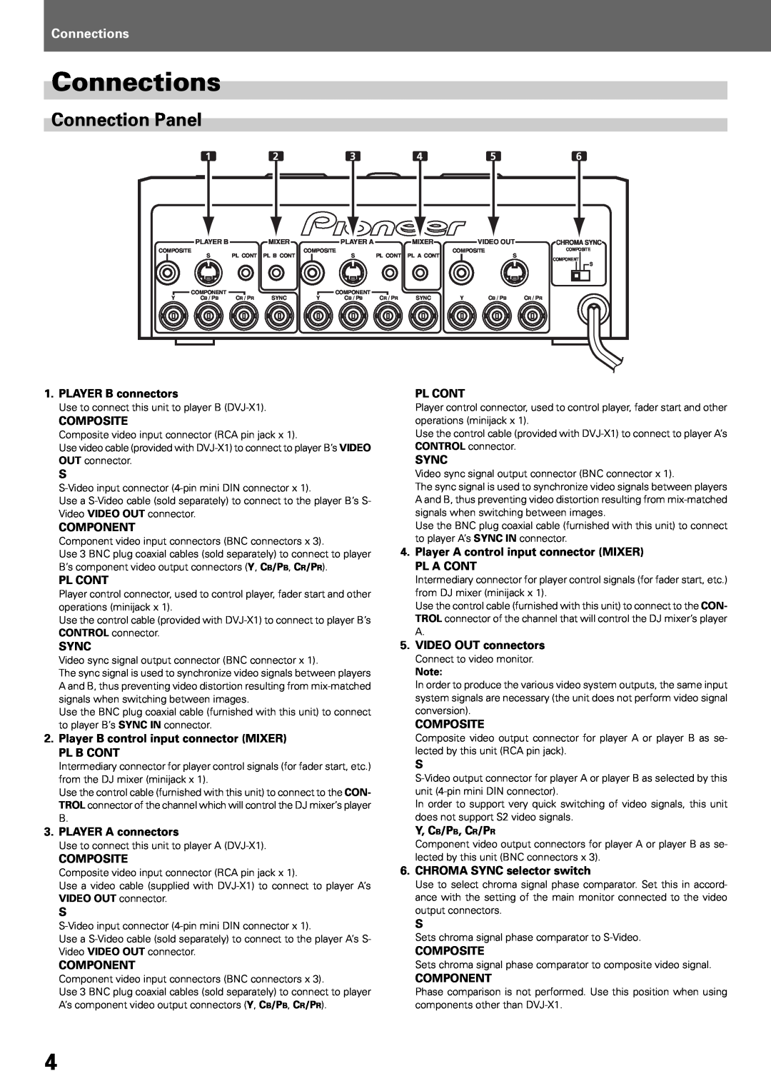 Pioneer VSW-1 2 manual Connections, Connection Panel, PLAYER B connectors, Composite, Component, Pl Cont, Sync, Pl A Cont 