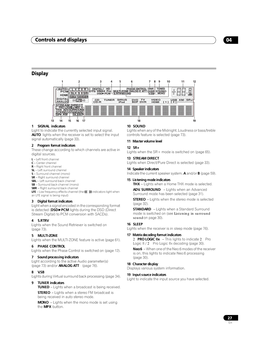 Pioneer VSX-01THX operating instructions Controls and displays Display 